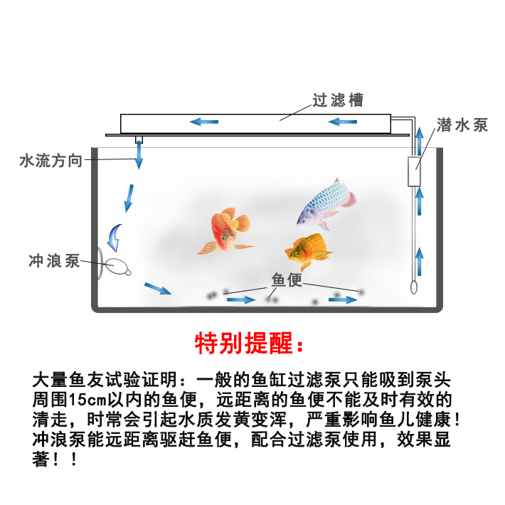 超静音造浪泵水族箱造流泵 迷你双头吸盘冲浪泵鱼缸打浪泵循环泵