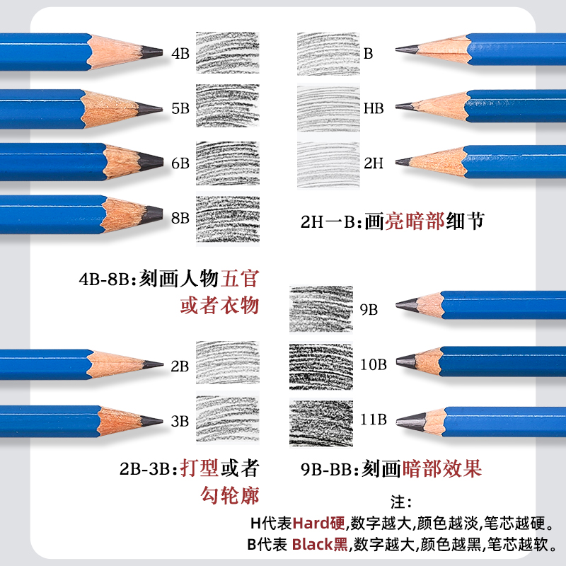 德国STAEDTLER施德楼素描绘图铅笔100蓝黑杆专业绘画水溶铅笔美术 - 图3