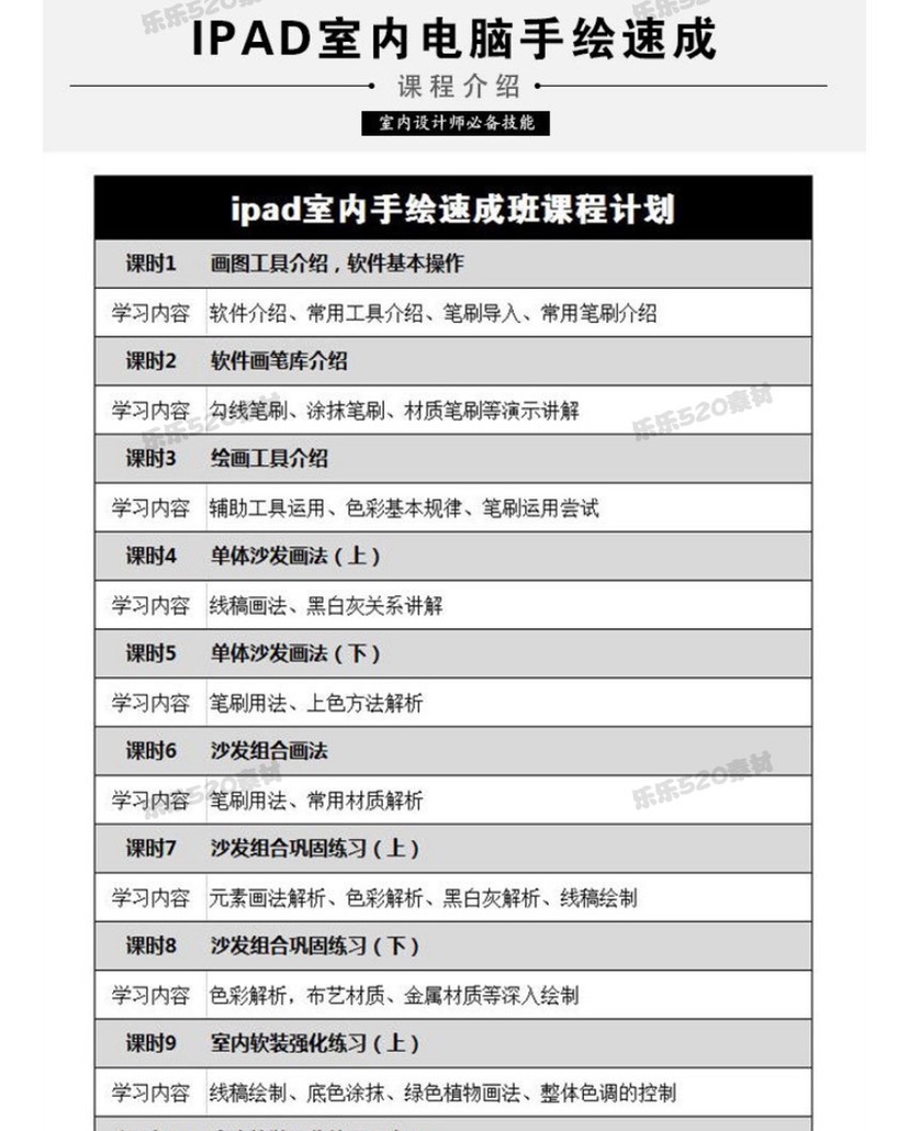 2020 iPad Pro笔刷室内设计手绘教学procreate教程零基础视频素材 - 图0