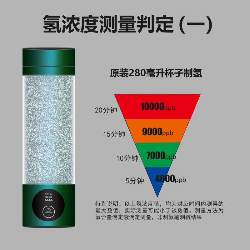 上善泽10000ppb高浓度富氢水素杯弱碱性负电位电解水喝氢水养生 - 图1