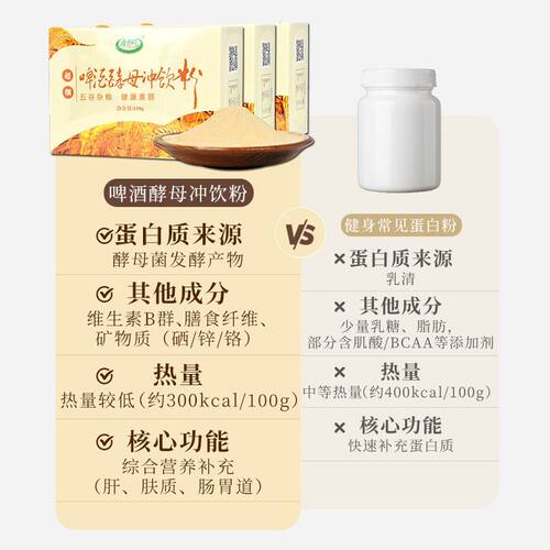 康加丽超细啤酒酵母粉补充高蛋白质维生素B氨基酸群营养饱腹均衡 - 图0