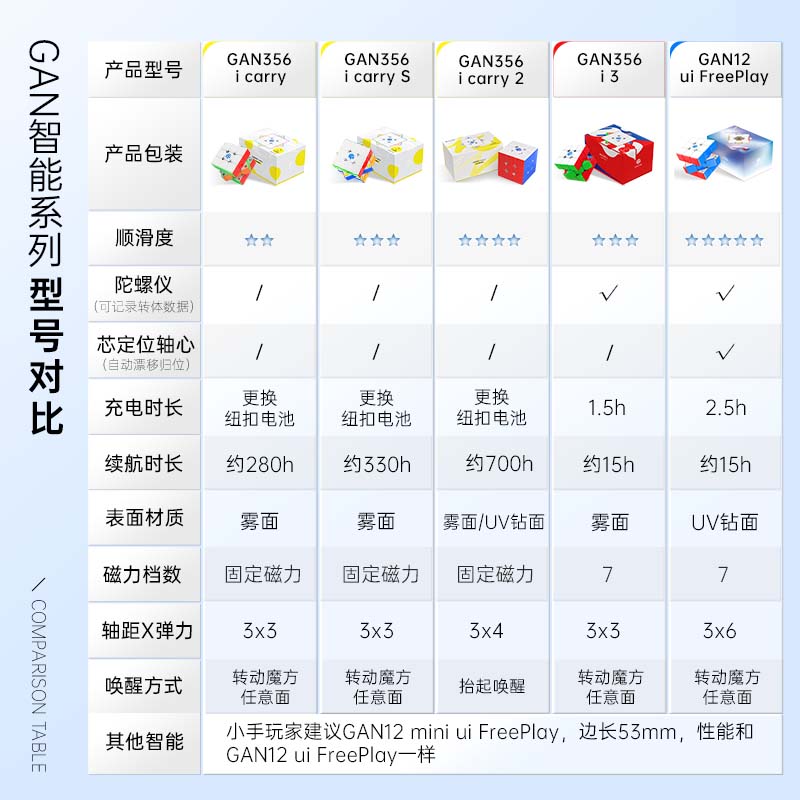 GAN356icarry智能魔方三阶磁力顺滑儿童益智男孩玩具礼物蓝牙电子-图1