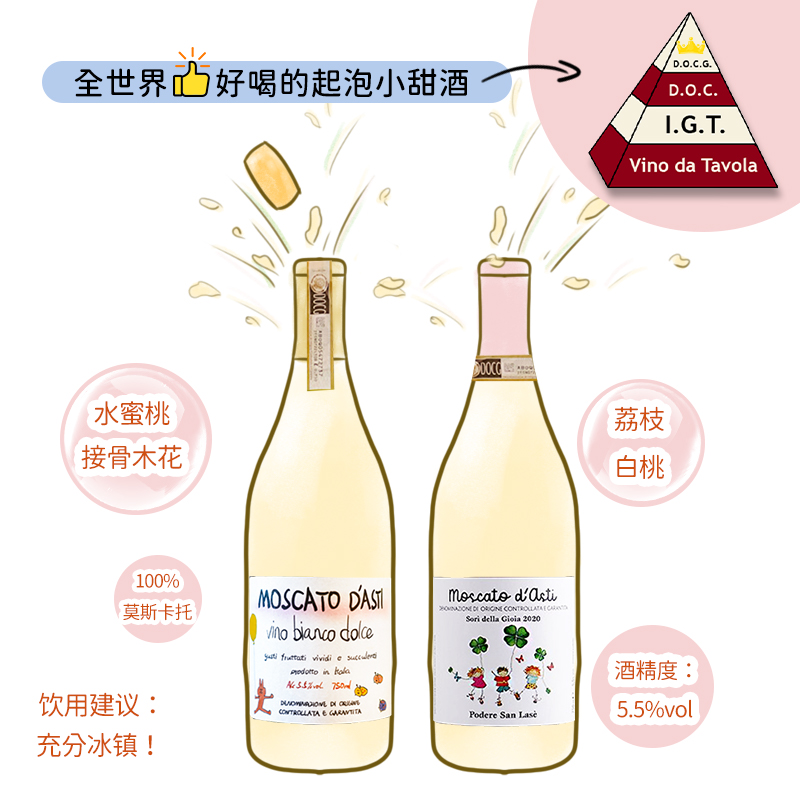 【赠兔兔杯】小白花欢乐兔莫斯卡托阿斯蒂起泡甜白葡萄酒Moscato - 图1