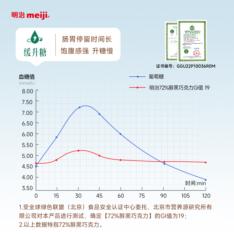 【低GI黑巧家庭装】72/86%巧克力315g大袋零食运动送礼明治meiji - 图0