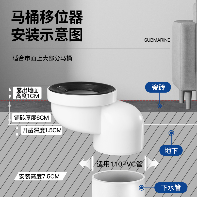 潜水艇马桶移位器防堵110管挖地坐便下水扁管桶用圆管pvc管适用 - 图0