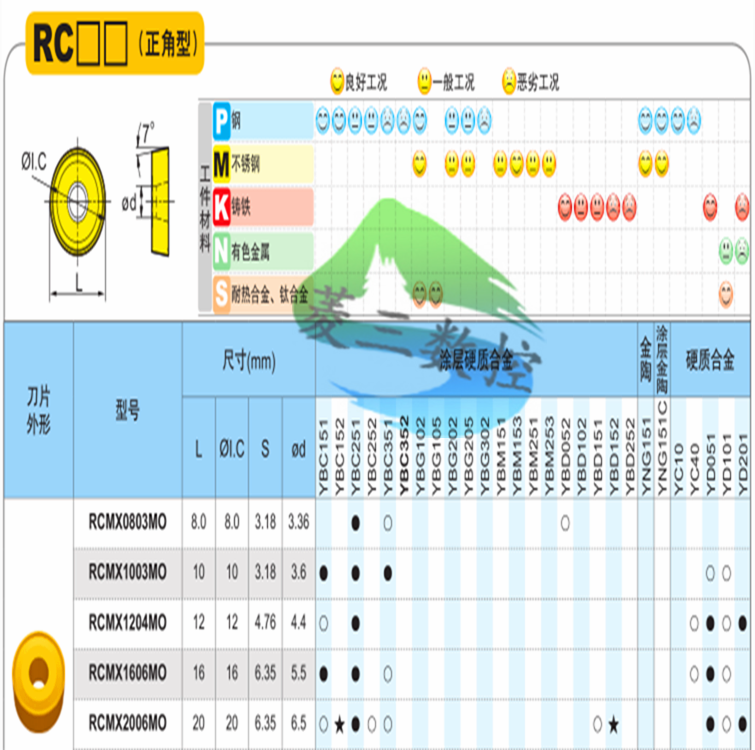 株钻数控耐用圆弧车刀片RCMX R5/R6 R8 R10钢件不锈钢用圆形刀粒