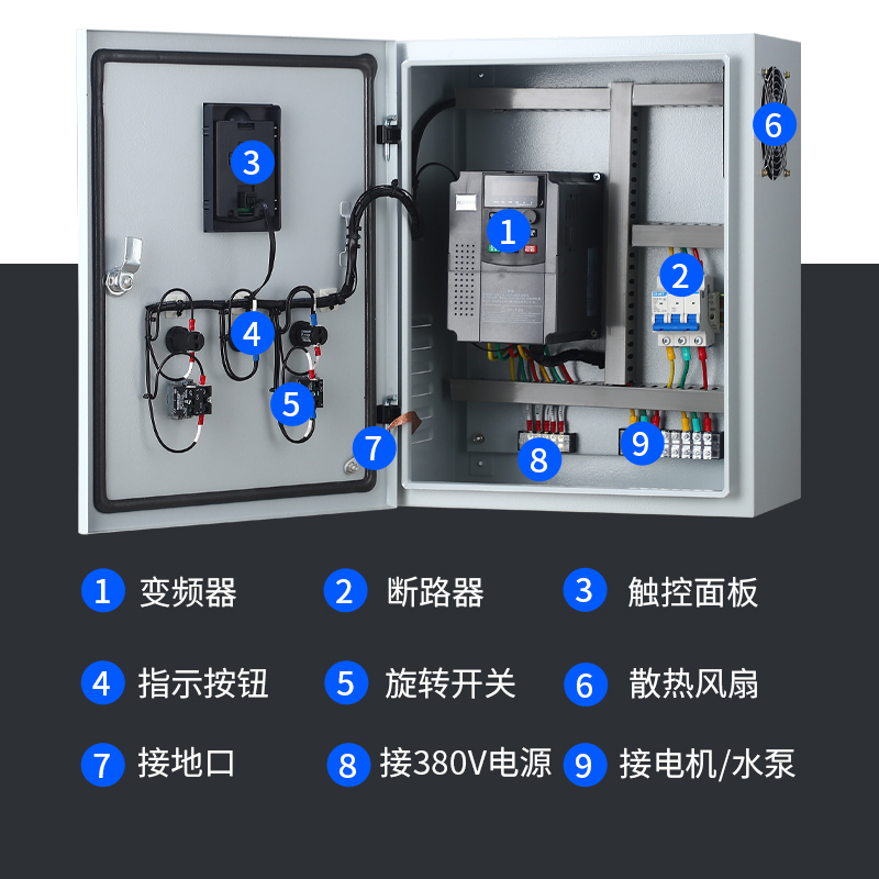 380V变频器恒压供水控制箱柜0.75/1.5/3/4/5.5/7.5/11/15/22/30KW