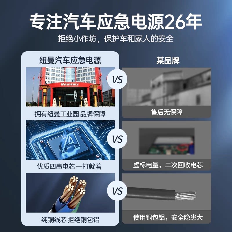 纽曼汽车电瓶应急启动电源12V多功能搭电点火神器必用