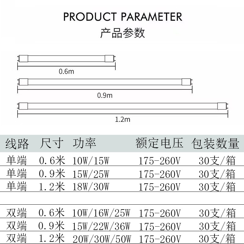 T8led灯管0.6 0.9 1.2米双端接线玻璃长条大功率36W50W节能日光灯-图1