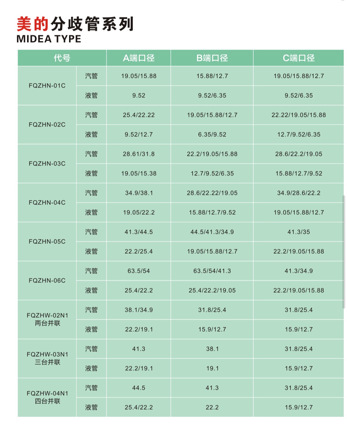 适用碧浪中央空调一体美的东芝大金格力YyU型专用铜管分支器歧管