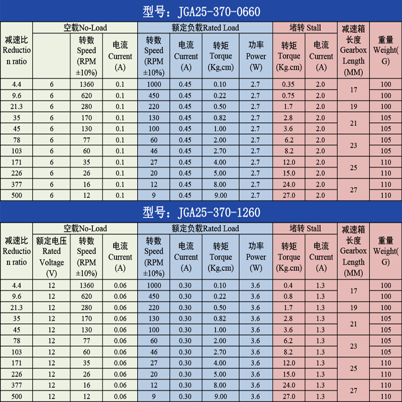 JGA25-370微型直流减速电机3V6V9V12V24v大扭力马达低速小型电机 - 图0