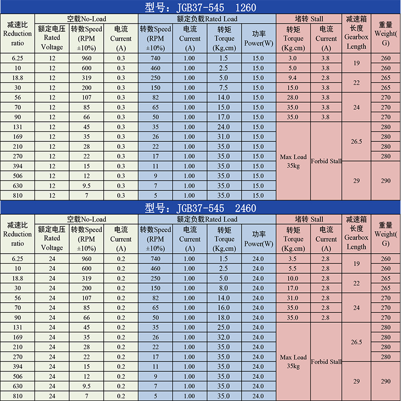 JGB37-545减速马达12V24V微型直流减速电机可调速大功率马达电机-图0