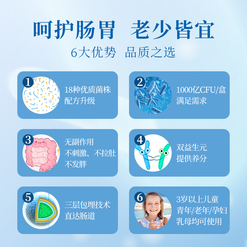 康济大药房旗舰店同仁堂活性益生菌粉大人肠胃成年双歧杆菌益生元成人儿童女调理tx0