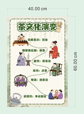 幼儿园小学茶文化主题班级布置环创非遗传统古风文化墙装饰贴画