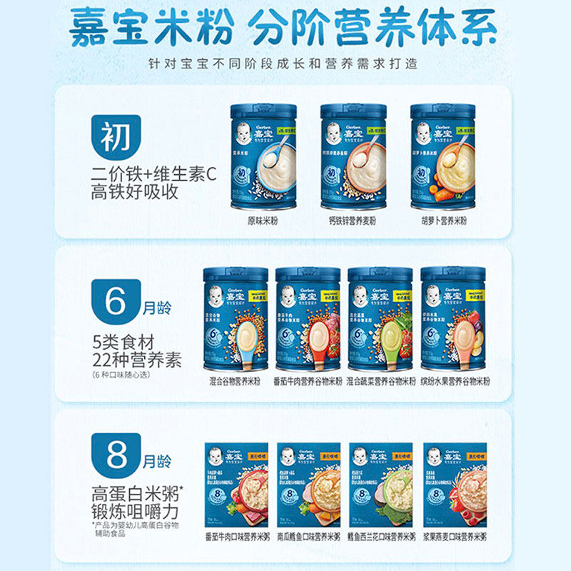 25年6-10月嘉宝米粉1-2段婴儿辅食高铁营养米粉宝宝米糊米粉250g,淘宝优惠券,粉丝福利购,淘宝优惠卷