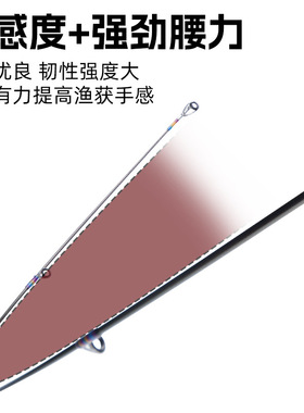 马口竿碳素实心竿稍路亚UL调翘嘴