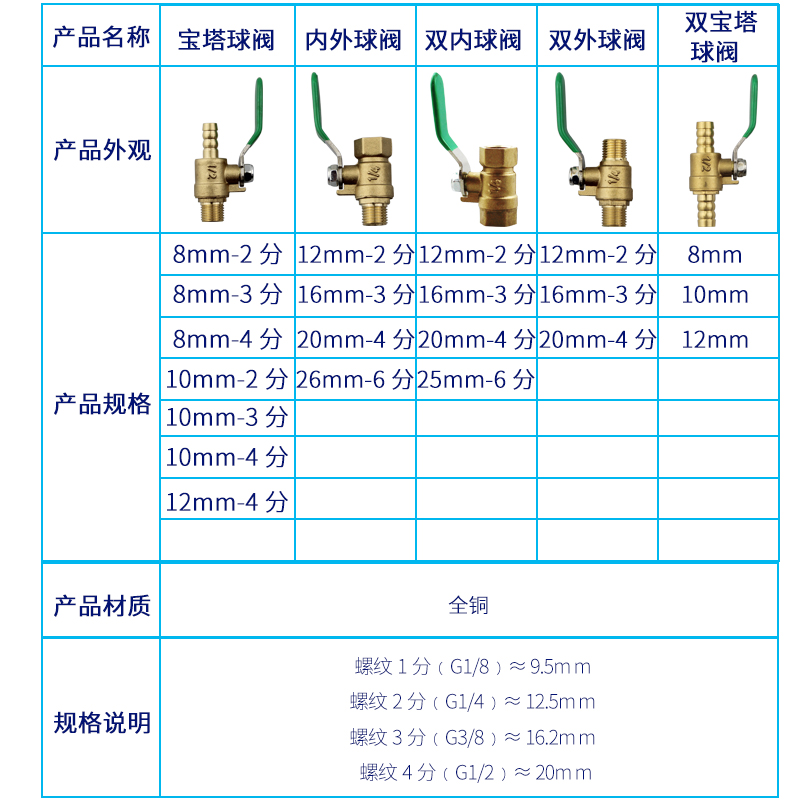 加厚气动球阀绿柄全铜软管小阀门水管气管自来水开关2分3分4分