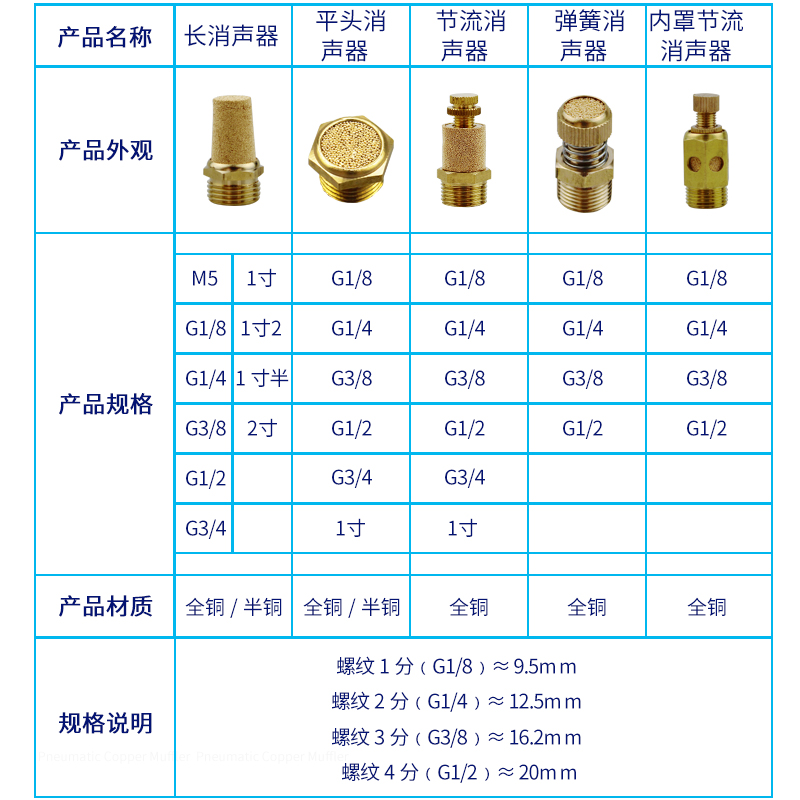 气动电磁阀消声器 BSL-01/02/03/04/06/10消音器 1分2分3分4分1寸 - 图1