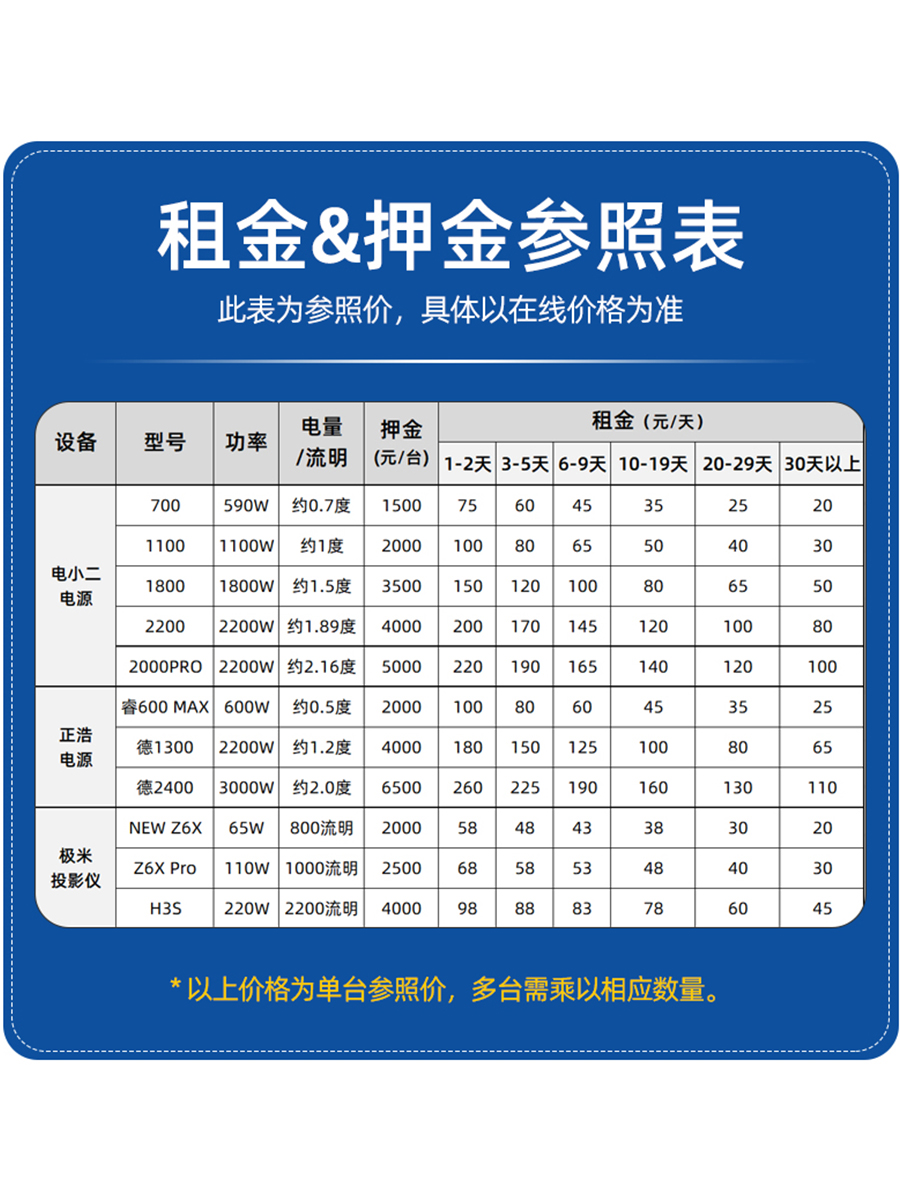 上海出租赁220V户外电源2200W大功率容量电瓶露营移动便携蓄电池