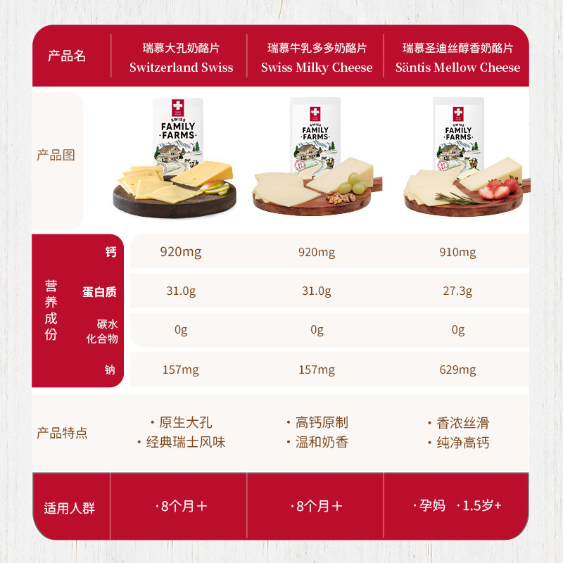 瑞慕瑞士进口奶酪片儿童芝士片干酪大孔天然原制奶酪旗舰店100g*3