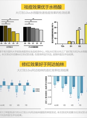 羽素祛痘大灯泡面膜套组