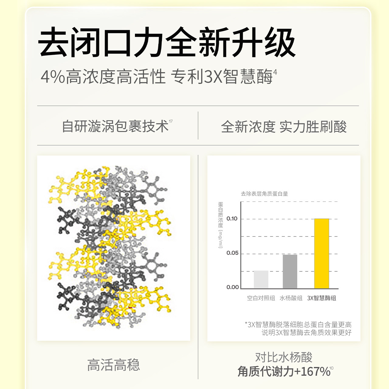 羽素闭口水乳套装油痘肌控油提亮去闭口细毛孔舒缓修护补水旅行装