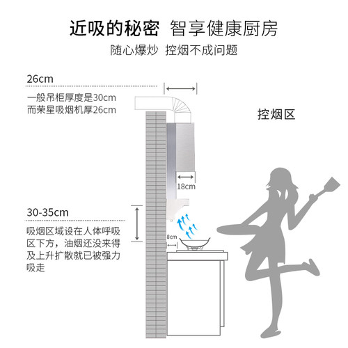 荣星Y398聚能低吸吸油烟机 精准吸烟大吸力 - 图1