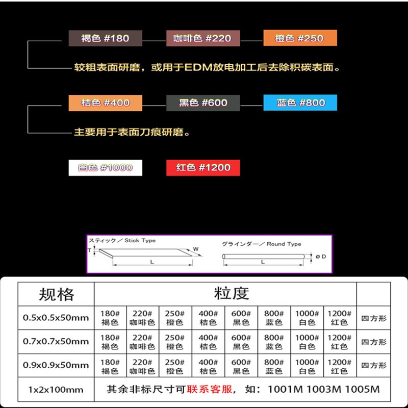 日本XBC锐必克迷你纤维油石0.5 0.7 0.9 2超小油石条精密小油石 - 图1