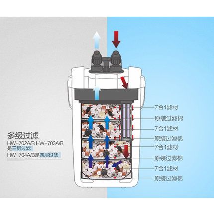 森森缸外过滤器鱼缸过滤桶水族箱外置静音草缸过滤设备HW-704B - 图2