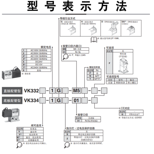 SMC三通电磁阀VK332-5G-M5-01-F VK332V-5G-01-F VK332V-5G-M5-F - 图0