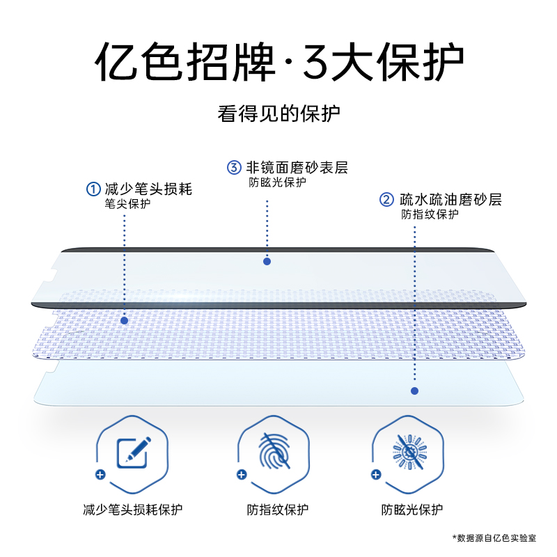 亿色适用于ipad类纸膜air5磁吸书写膜2022苹果pro11可拆卸高清air5绘画平板8.3寸12.9类2021磨砂air4钢化膜全-图3