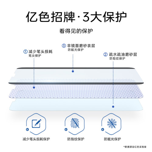 亿色适用于ipad类纸膜air5磁吸书写膜2022苹果pro11可拆卸高清air5绘画平板8.3寸12.9类2021磨砂air4钢化膜全 - 图3