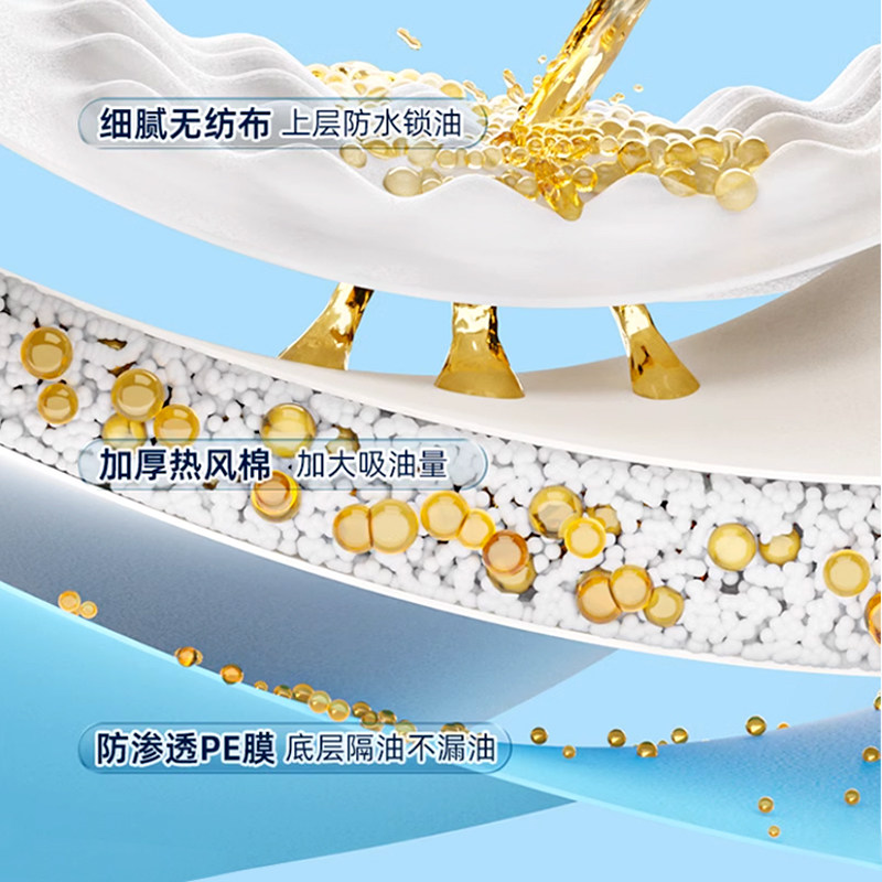 抽油烟机顶部防油垫吸油棉厨房防油贴纸油烟机防尘罩防潮隔灰油污