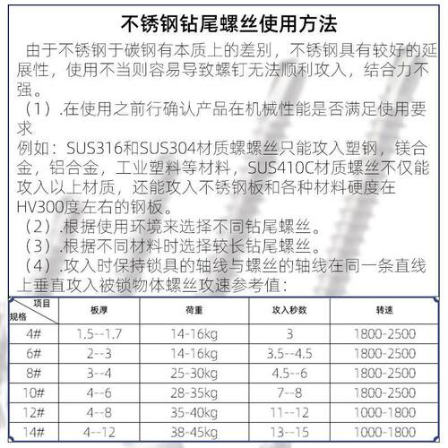410不锈钢十字大扁头钻尾螺丝自攻自钻华司头燕尾钉M4.2M4.8 - 图0