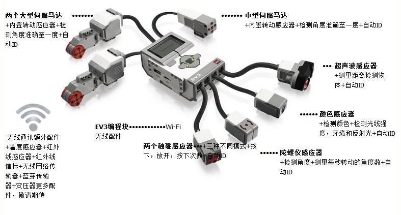 少儿编程机器人国产兼容乐高EV3教具教育版核心套装45544+45560 - 图3