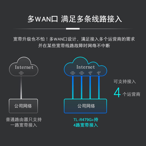 普联TP-LINK路由器多WAN口上网行为管理AC控制器无线AP酒店wifi覆盖8口全千兆企业级光纤有线路由器TL-R479G+ - 图3
