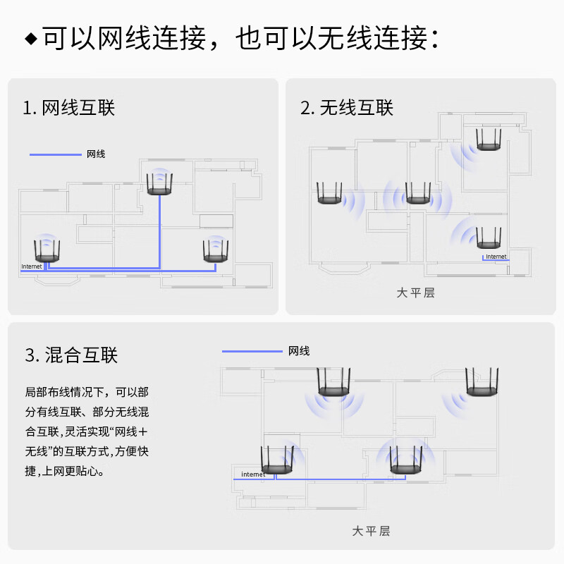 TP-LINK无线路由器家用千兆AC1200双频5G大功率wifi穿墙高速ipv6寝室宿舍大户型路游器TL-WDR5620千兆易展版-图2