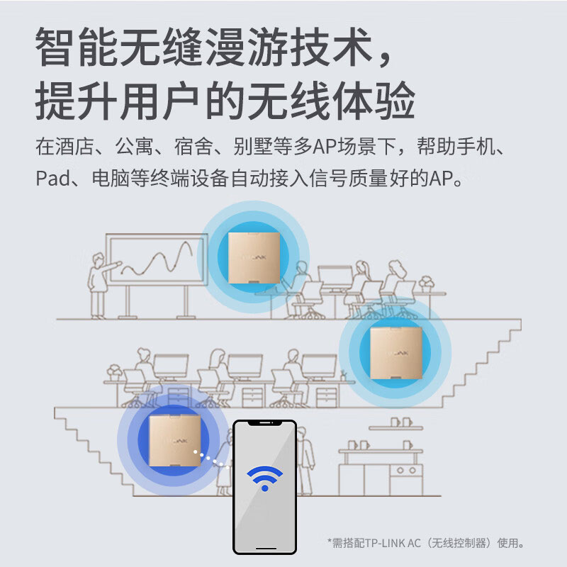 TP-LINK无线AP面板BE5100双频千兆2.5G全屋Wi-Fi7覆盖PoE供电AC管理企业家庭组网套装TL-7AP5100GI-PoE易展版 - 图2