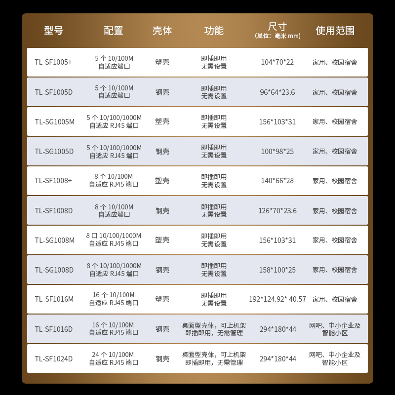 TP-LINK交换机5口8口五孔8孔百兆千兆交换机企业级家用高速稳定网络交换器网线分线器分流器集线器TL-SF1005+