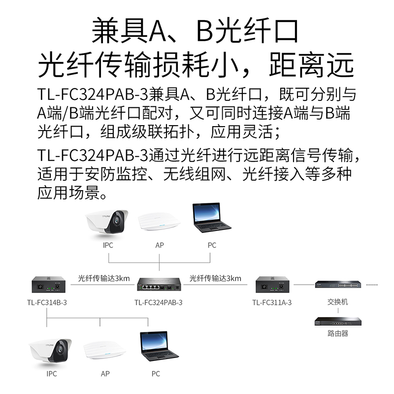 TP-LINK光收发器ERPS环网光纤收发器千兆2光4电8电单模单纤光电转换器4口8口PoE供电模块交换机TL-FC324PAB-3 - 图0