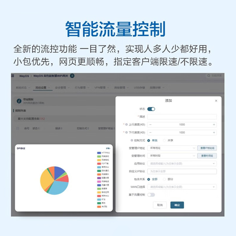 WAYOS维盟FBM-298AX多WAN口智能QOS上网行为管理PPPoE认证AI出租屋酒店商用wifi6双频5G千兆企业级无线路由器 - 图1