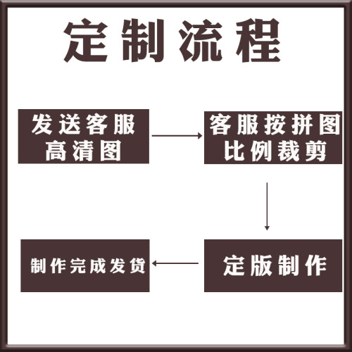 拼图定制图案1000片2000片5000片纸质高难度解压拼图人像订制照片 - 图0