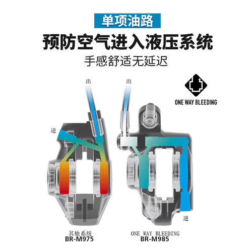 SHIMANO禧玛诺mt200油刹山地车油压碟刹 自行车刹车把手刹把配件 - 图1