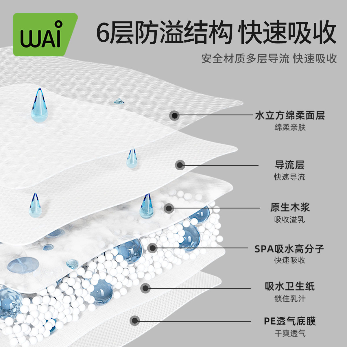 哇爱一次性防溢乳垫超薄透气哺乳期溢乳垫防溢乳贴100片厂家批发,淘宝优惠券,粉丝福利购,淘宝优惠卷