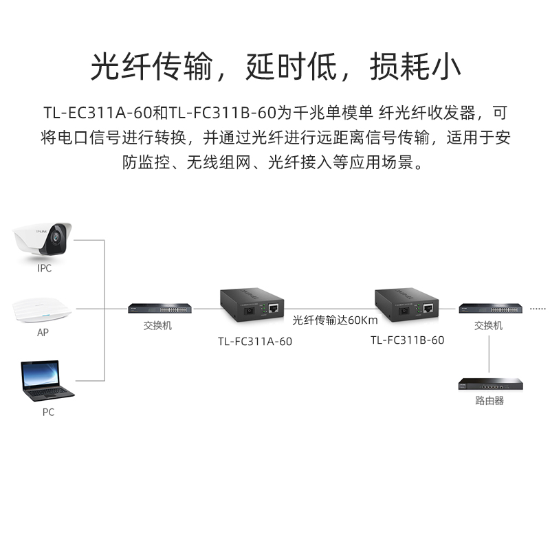 TP-LINK/tplink TL-FC311A-60+TL-FC311B-60千兆单模单纤光纤收发器光电转换器 模块SC接口60公里 1光1电 - 图2