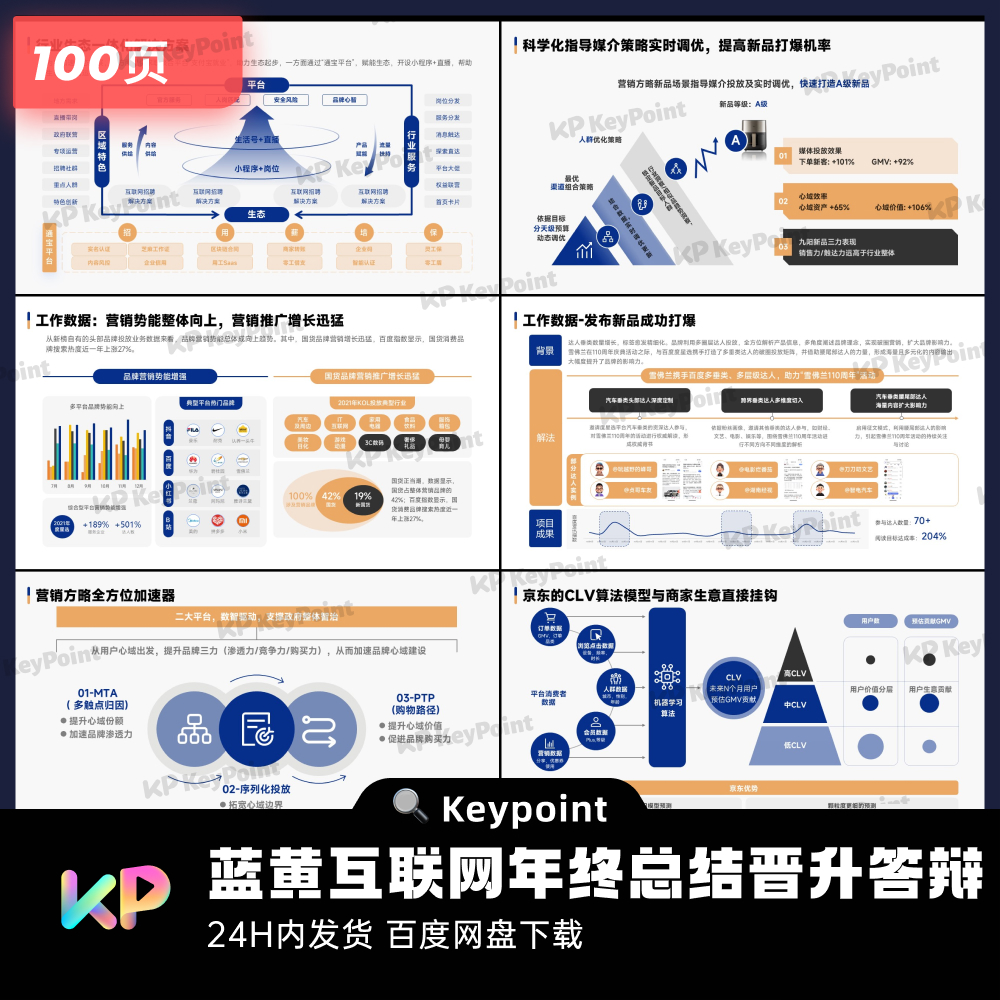 100页黄蓝互联网年终总结晋升答辩PPT模板Keypoint大师ppt设计 - 图2