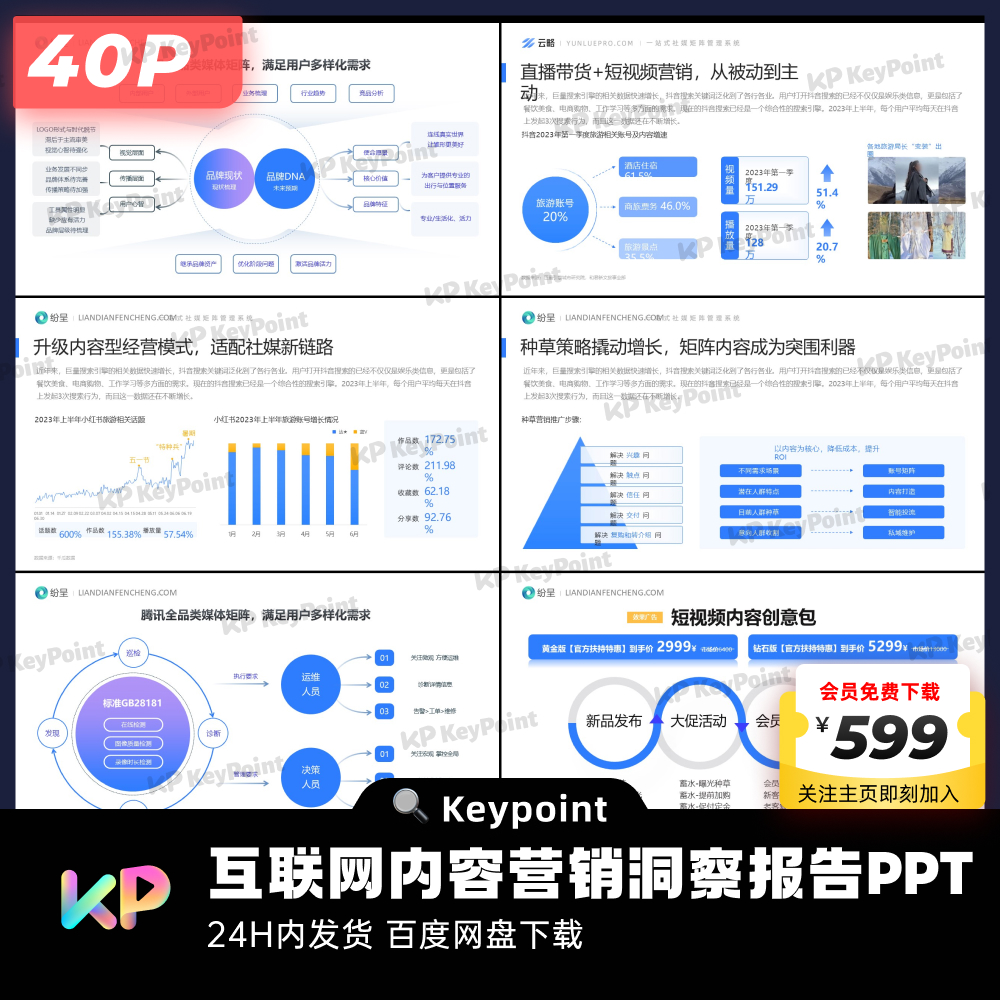 40页轻透蓝互联网内容营销洞察报告PPT模板Keypoint大师ppt设计 - 图2