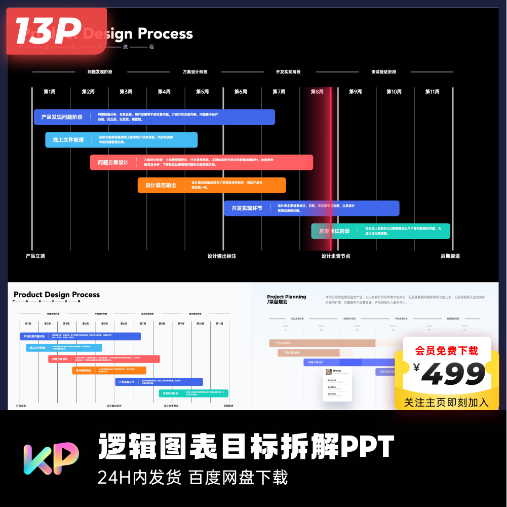 13页原创项目流程产品框架图互联网大厂PPT模板ppt优化keypoint - 图2