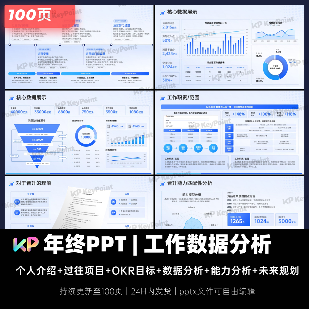 100页互联网活力蓝年终总结晋升汇报PPT模板Keypoint大师ppt设计 - 图2