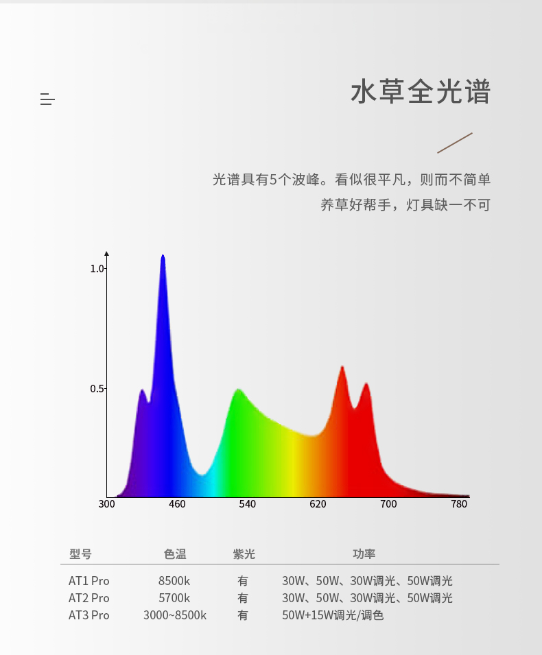 尼特利支架灯全光谱LED水草灯at3pro带风扇显色高-图2